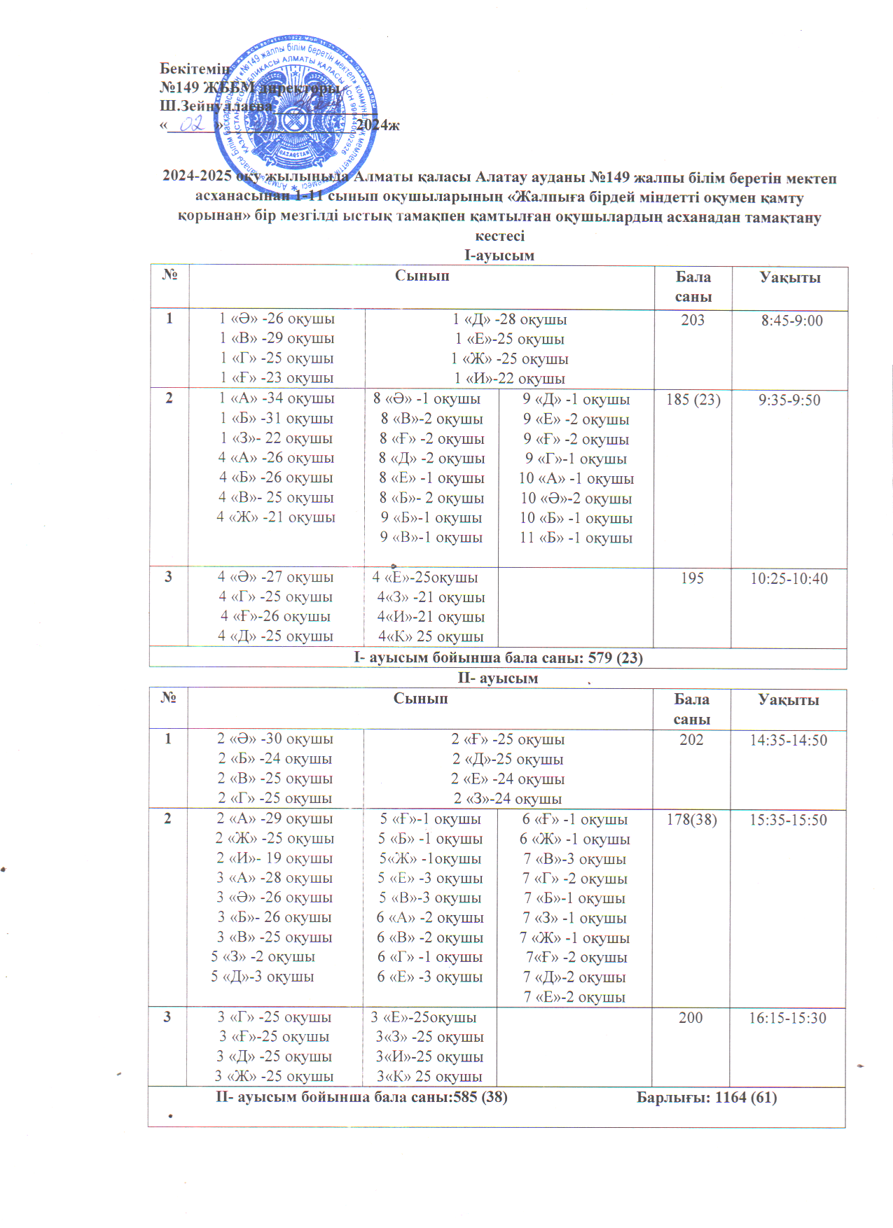1-11 сынып оқушыларының тегін ыстық тамақпен қамтылу  кестесі