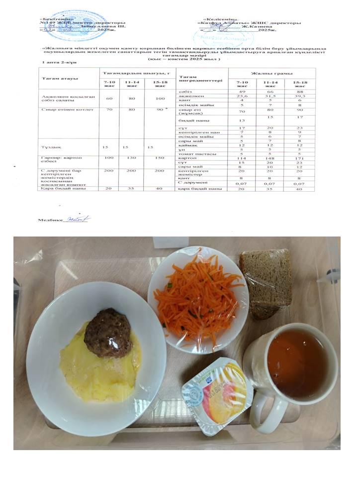 Ас мәзірі 1 апта 2 күн 04.02.2025ж