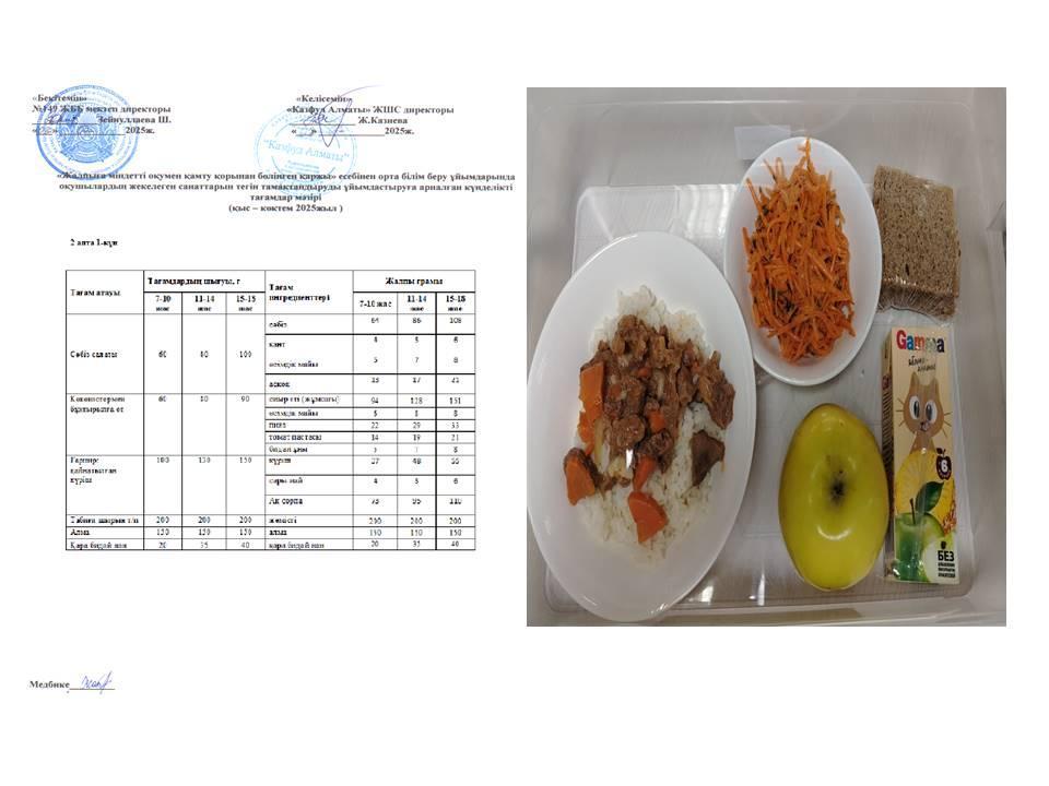 Ас мәзірі 2 апта 1 күн 10.02.2025ж