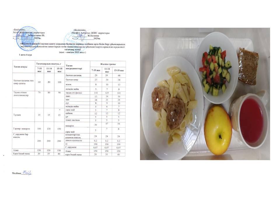 Ас мәзірі 1 апта 4 күн 06.03.2025ж