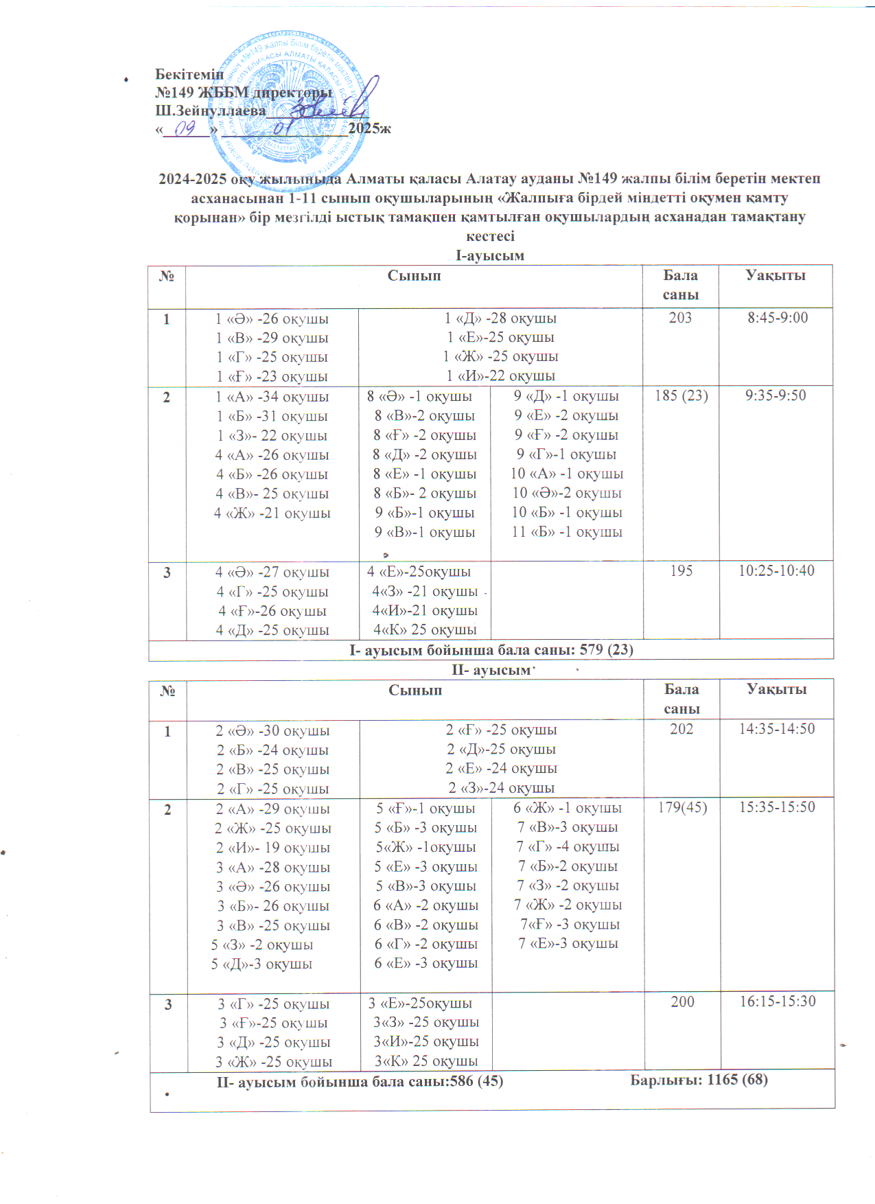 Тамақтану кестетесі , асхананың жұмыс кестесі