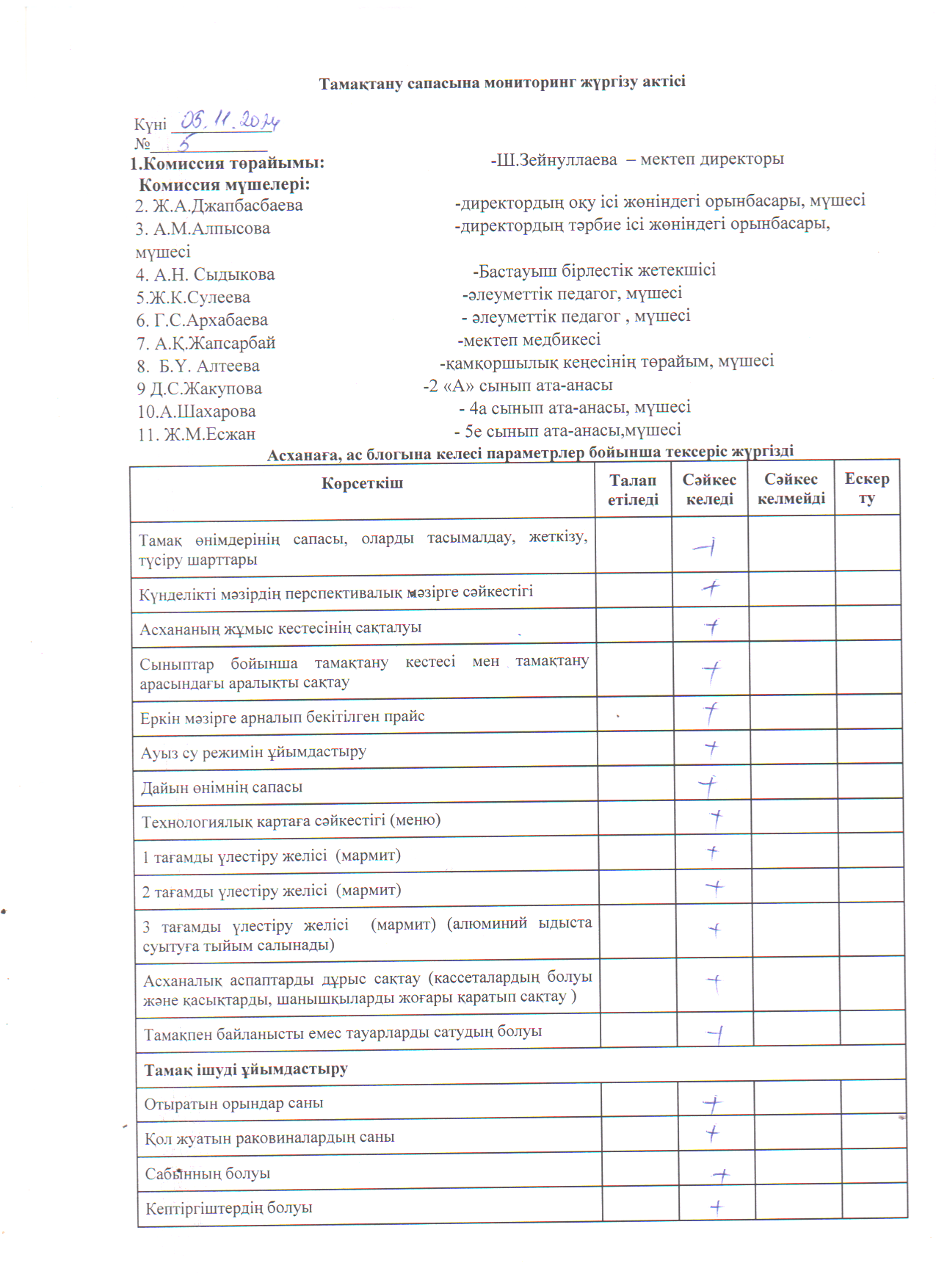 Тамақтану сапасына мониторинг жүргізу актісі