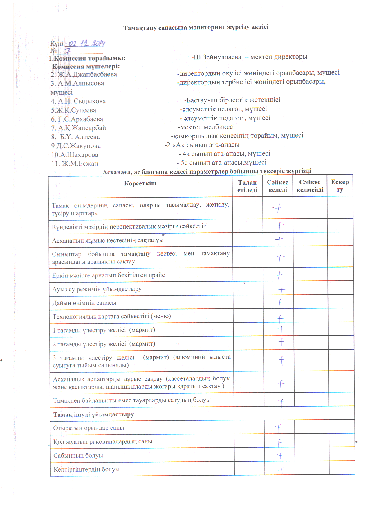 Тамақтану сапасына мониторинг жүргізу актісі