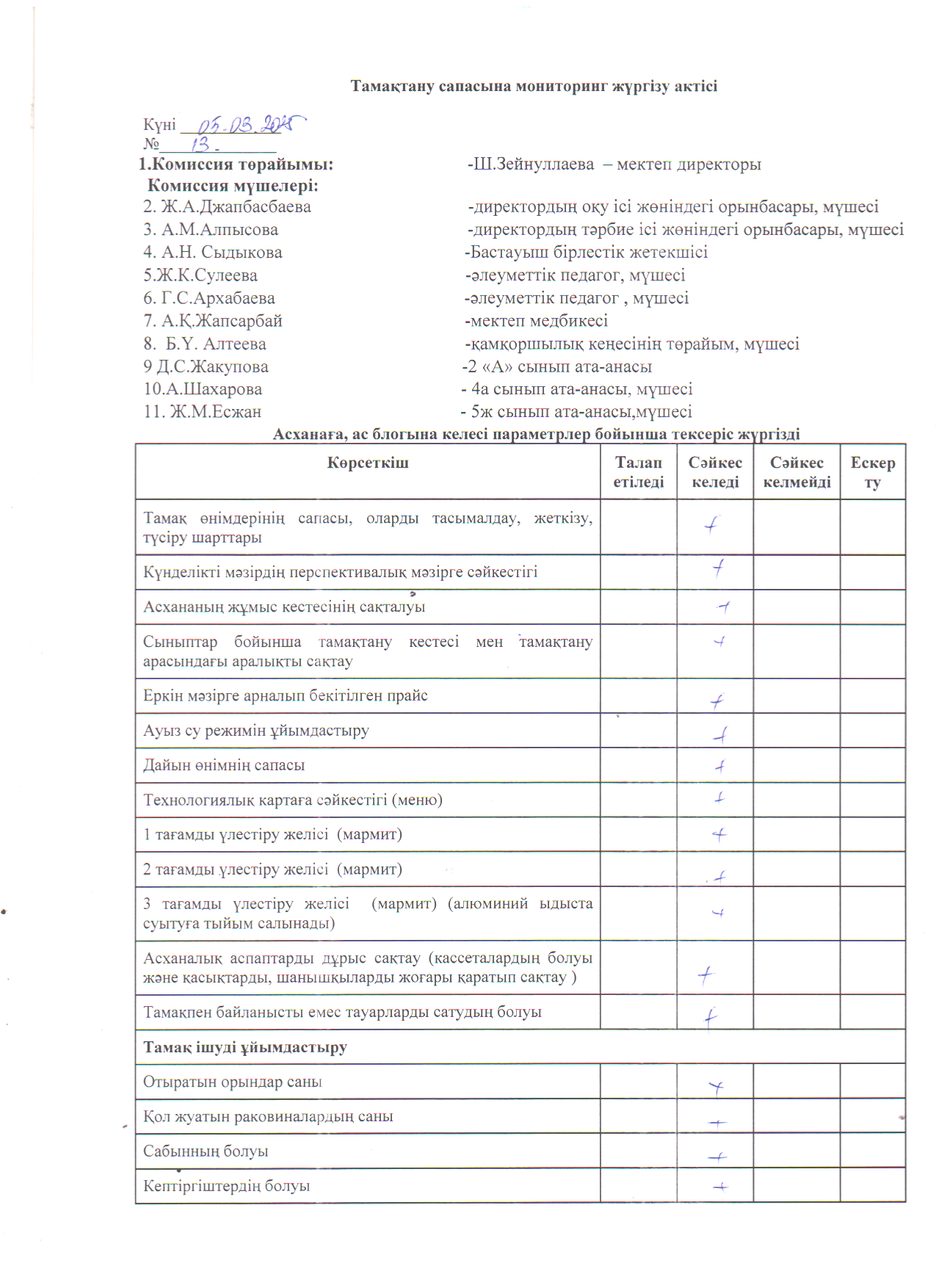 Тамақтану сапасына мониторинг жүргізу актісі