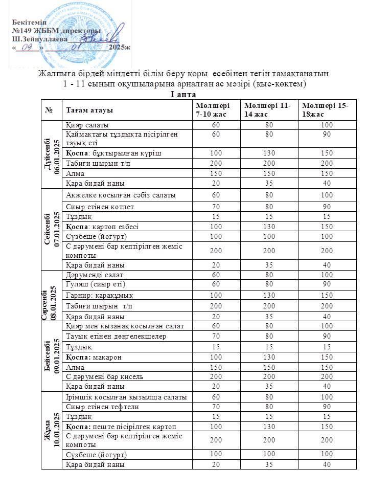 Тегін тамақтанудың перспективалық4 апталық мәзірі