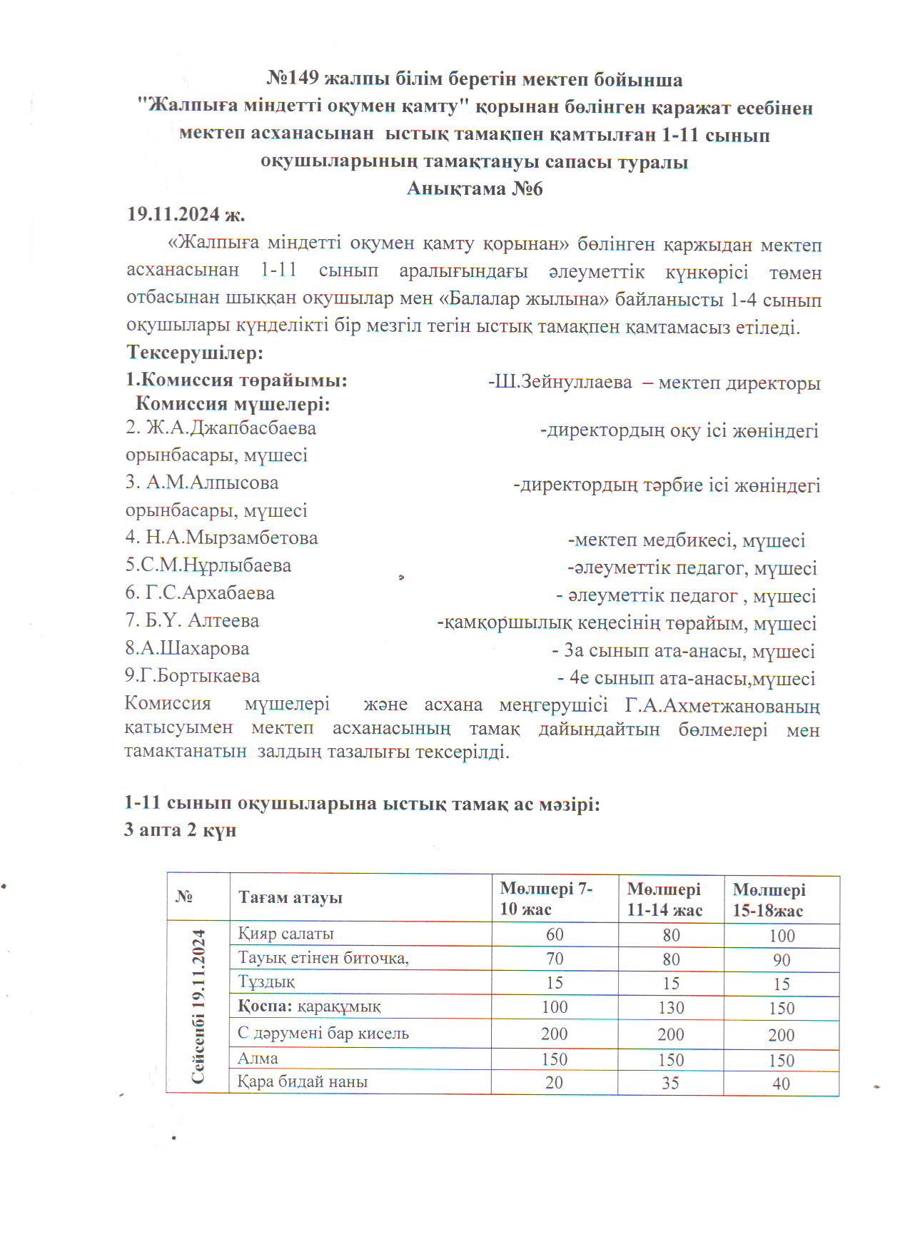 Мектеп асханасына мониторинг жүргізу актісі