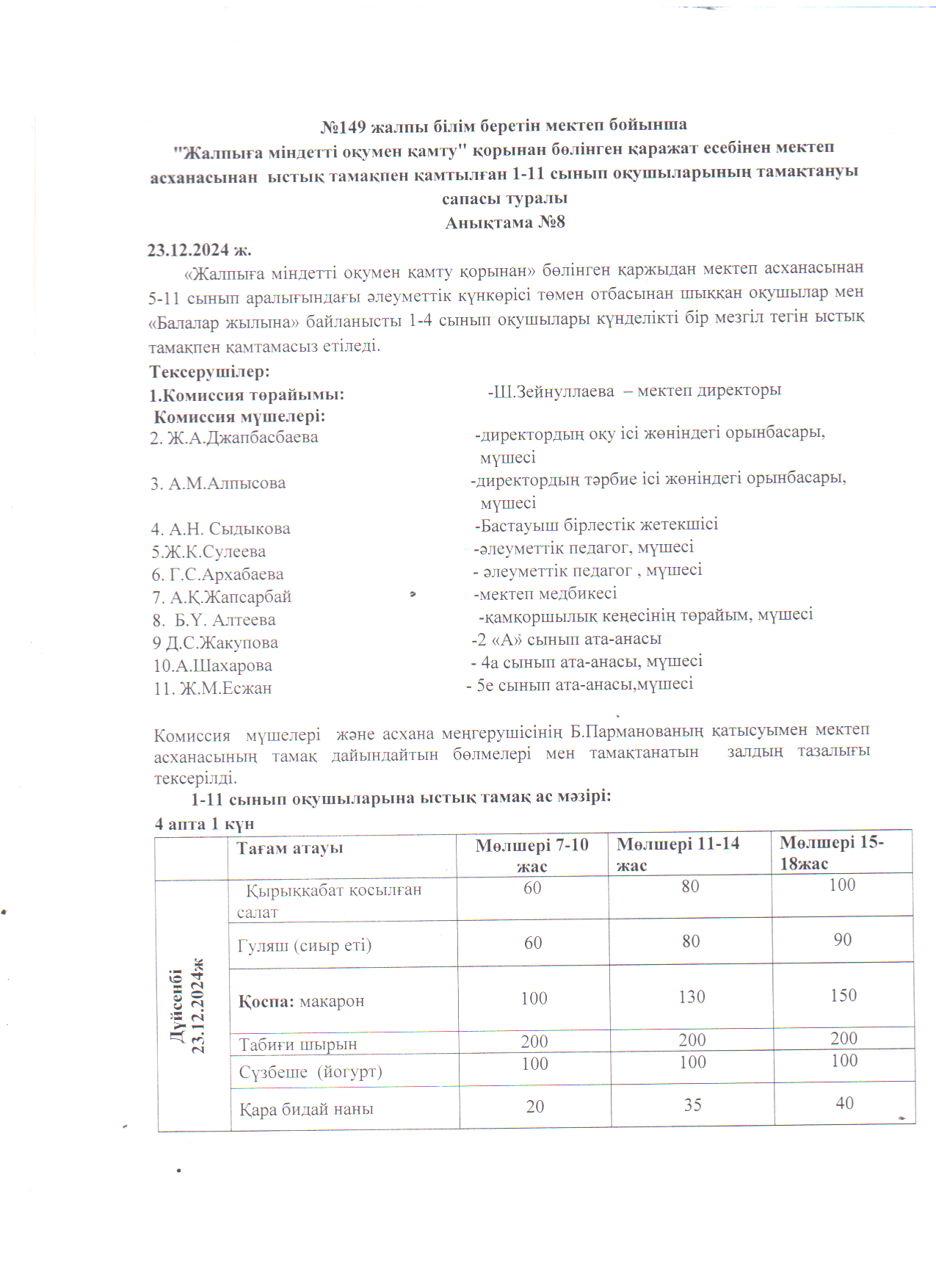 Мектеп асханасына мониторинг жүргізу актісі