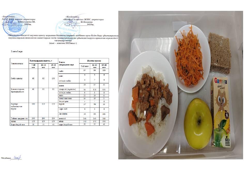 Ас мәзірі 5.05.2025ж 2апта 1 күн
