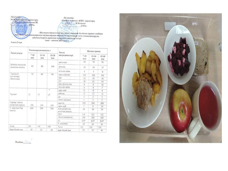 Ас мәзірі 4 апта 2 күн 20.05.2025ж
