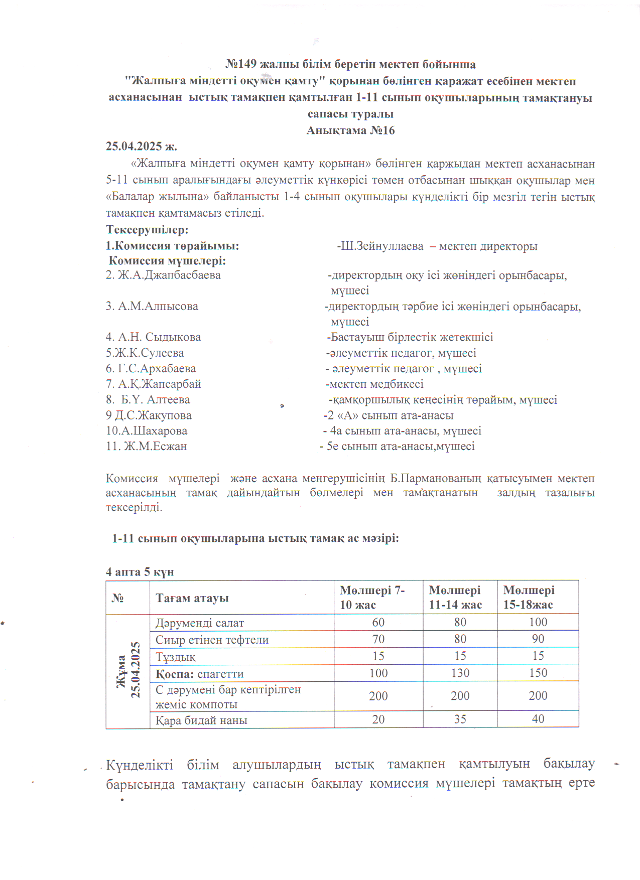 Бракераж комиссия мүшелерінің мектеп асханасын тексеру актісі
