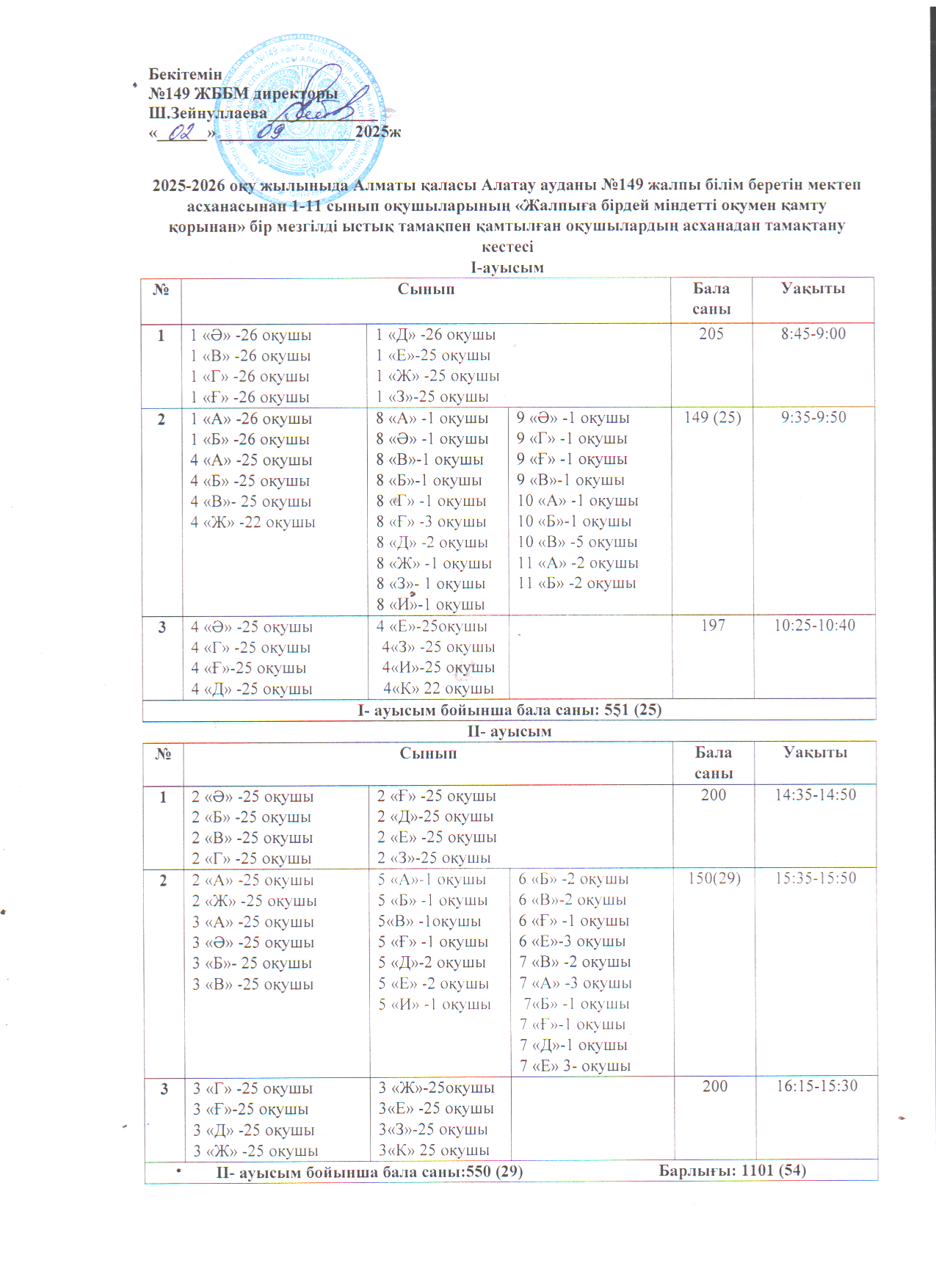 Білім алушылардың асханаға кіру кестесі