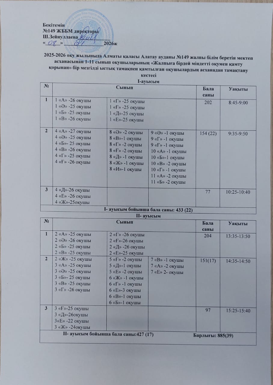 Білім алушылардың асханаға кіру кестесі
